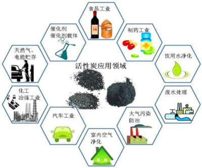 廣州活性炭濾料 品質與報價的深度解析